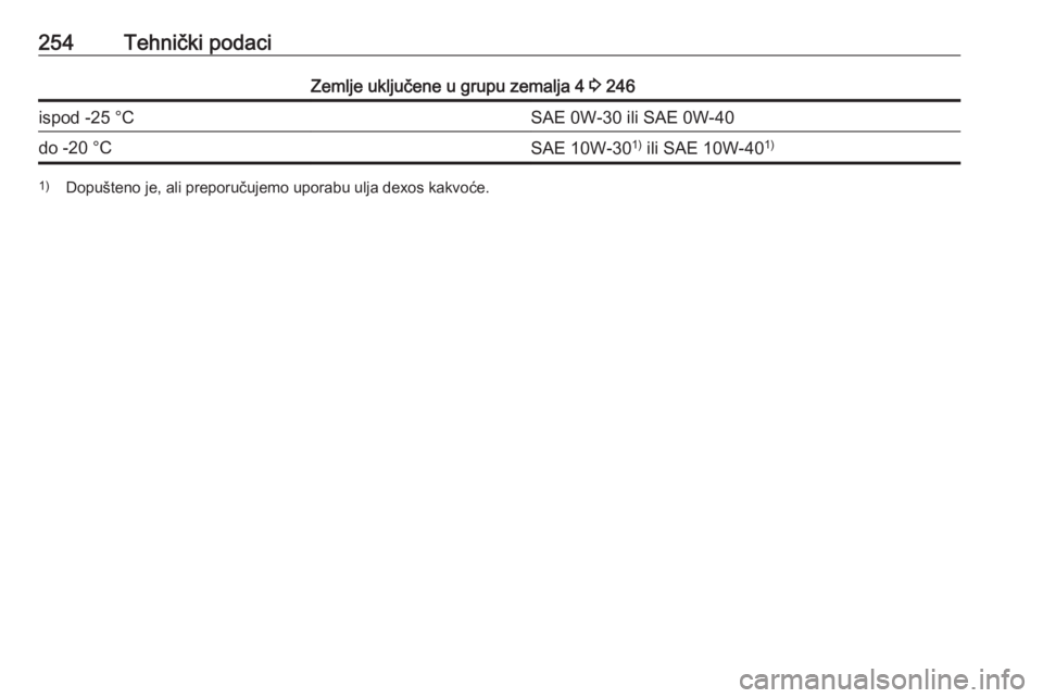 OPEL GRANDLAND X 2018.5  Priručnik za vlasnika (in Croatian) 254Tehnički podaciZemlje uključene u grupu zemalja 4 3 246ispod -25 °CSAE 0W-30 ili SAE 0W-40do -20 °CSAE 10W-30 1)
 ili SAE 10W-40 1)1)
Dopušteno je, ali preporučujemo uporabu ulja dexos kakvo�