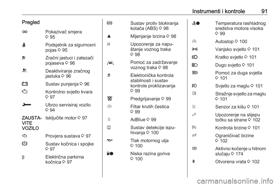 OPEL GRANDLAND X 2018.5  Priručnik za vlasnika (in Croatian) Instrumenti i kontrole91PregledOPokazivač smjera
3  95XPodsjetnik za sigurnosni
pojas  3 95vZračni jastuci i zatezači
pojaseva  3 96VDeaktiviranje zračnog
jastuka  3 96pSustav punjenja  3 96ZKontr