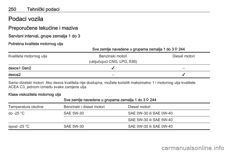 OPEL GRANDLAND X 2018.75  Priručnik za vlasnika (in Croatian) 250Tehnički podaciPodaci vozila
Preporučene tekućine i maziva
Servisni interval, grupe zemalja 1 do 3 Potrebna kvaliteta motornog uljaSve zemlje navedene u grupama zemalja 1 do 3  3 244Kvaliteta mo