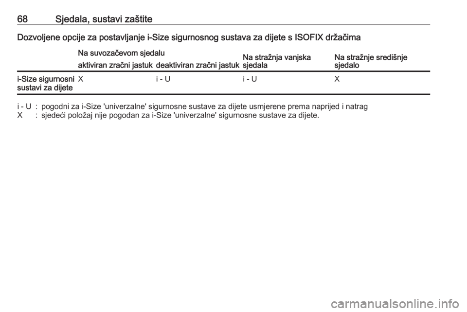 OPEL GRANDLAND X 2018.75  Priručnik za vlasnika (in Croatian) 68Sjedala, sustavi zaštiteDozvoljene opcije za postavljanje i-Size sigurnosnog sustava za dijete s ISOFIX držačimaNa suvozačevom sjedaluNa stražnja vanjska
sjedalaNa stražnje središnje
sjedaloa