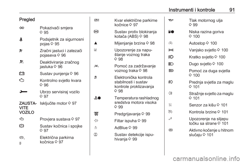 OPEL GRANDLAND X 2018.75  Priručnik za vlasnika (in Croatian) Instrumenti i kontrole91PregledOPokazivači smjera
3  95XPodsjetnik za sigurnosni
pojas  3 95vZračni jastuci i zatezači
pojaseva  3 96VDeaktiviranje zračnog
jastuka  3 96pSustav punjenja  3 96ZKont