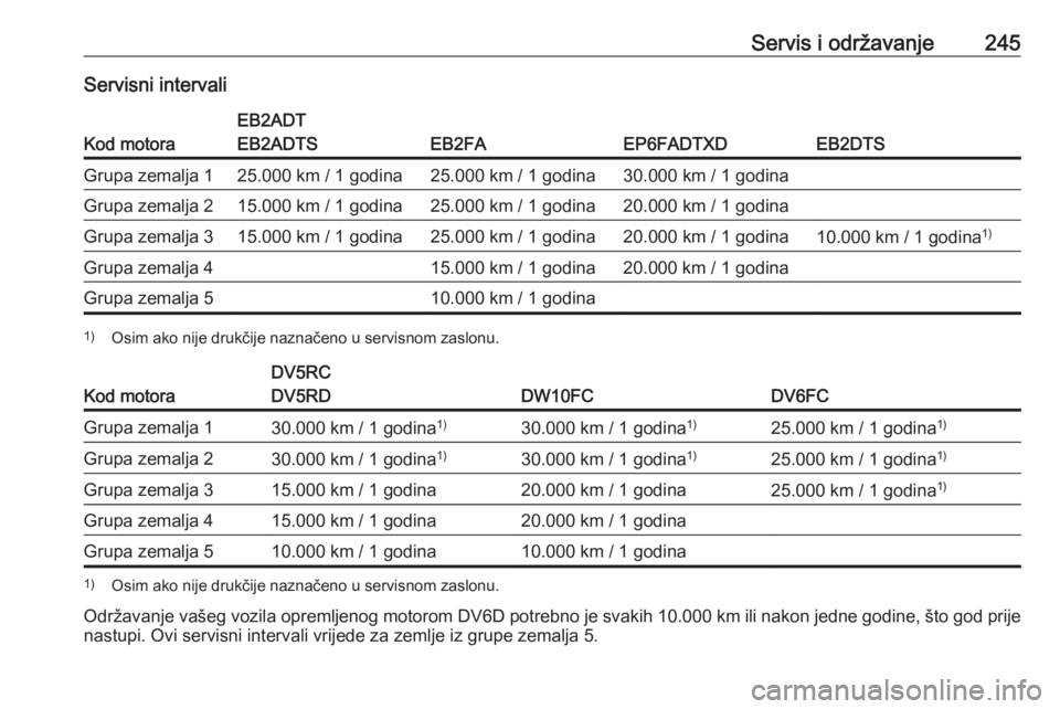 OPEL GRANDLAND X 2019  Priručnik za vlasnika (in Croatian) Servis i održavanje245Servisni intervali
Kod motora
EB2ADT
EB2ADTS
EB2FAEP6FADTXDEB2DTS
Grupa zemalja 125.000 km / 1 godina25.000 km / 1 godina30.000 km / 1 godinaGrupa zemalja 215.000 km / 1 godina2