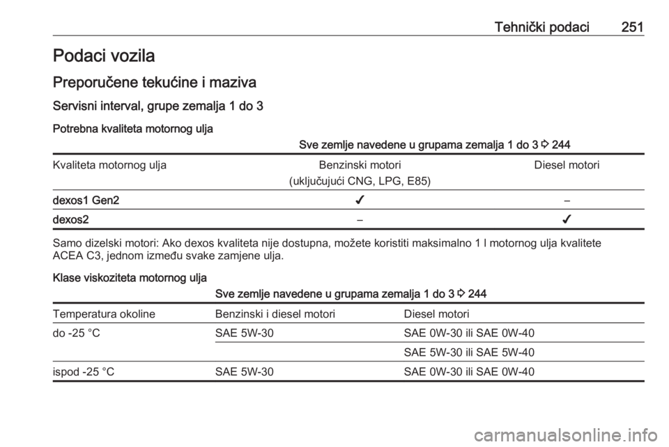 OPEL GRANDLAND X 2019  Priručnik za vlasnika (in Croatian) Tehnički podaci251Podaci vozila
Preporučene tekućine i maziva
Servisni interval, grupe zemalja 1 do 3 Potrebna kvaliteta motornog uljaSve zemlje navedene u grupama zemalja 1 do 3  3 244Kvaliteta mo