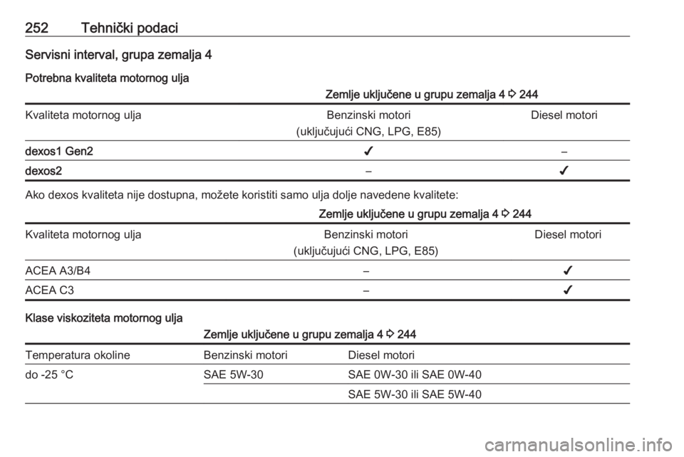 OPEL GRANDLAND X 2019  Priručnik za vlasnika (in Croatian) 252Tehnički podaciServisni interval, grupa zemalja 4Potrebna kvaliteta motornog uljaZemlje uključene u grupu zemalja 4  3 244Kvaliteta motornog uljaBenzinski motori
(uključujući CNG, LPG, E85)Dies
