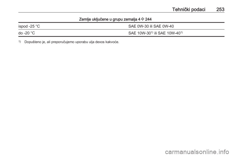 OPEL GRANDLAND X 2019  Priručnik za vlasnika (in Croatian) Tehnički podaci253Zemlje uključene u grupu zemalja 4 3 244ispod -25 °CSAE 0W-30 ili SAE 0W-40do -20 °CSAE 10W-30 1)
 ili SAE 10W-40 1)1)
Dopušteno je, ali preporučujemo uporabu ulja dexos kakvo�