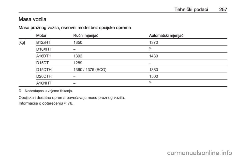 OPEL GRANDLAND X 2019  Priručnik za vlasnika (in Croatian) Tehnički podaci257Masa vozila
Masa praznog vozila, osnovni model bez opcijske opremeMotorRučni mjenjačAutomatski mjenjač[kg]B12xHT13501370D16XHT–5)A16DTH13921430D15DT1289–D15DTH1360 / 1375 (EC