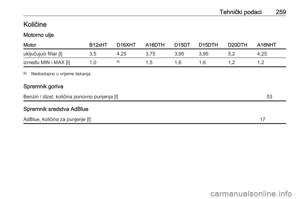 OPEL GRANDLAND X 2019  Priručnik za vlasnika (in Croatian) Tehnički podaci259KoličineMotorno uljeMotorB12xHTD16XHTA16DTHD15DTD15DTHD20DTHA16NHTuključujući filtar [l]3,54,253,753,953,955,24,25između MIN i MAX [l]1,06)1,51,61,61,21,26) Nedostupno u vrijeme