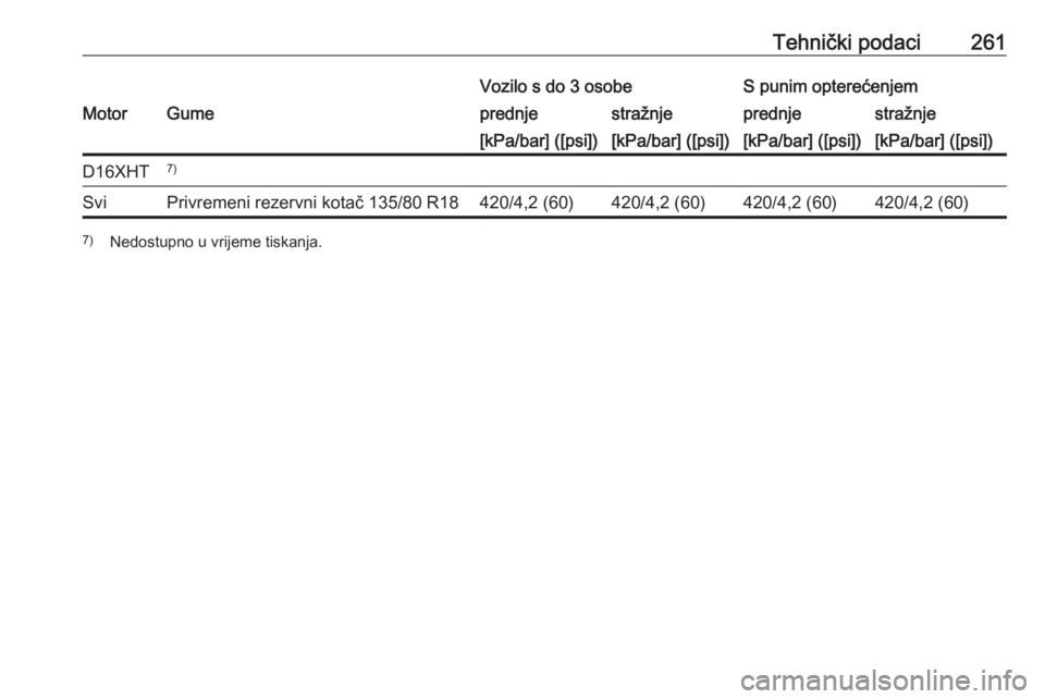 OPEL GRANDLAND X 2019  Priručnik za vlasnika (in Croatian) Tehnički podaci261Vozilo s do 3 osobeS punim opterećenjemMotorGumeprednjestražnjeprednjestražnje[kPa/bar] ([psi])[kPa/bar] ([psi])[kPa/bar] ([psi])[kPa/bar] ([psi])D16XHT7)SviPrivremeni rezervni k