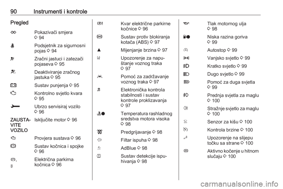 OPEL GRANDLAND X 2019  Priručnik za vlasnika (in Croatian) 90Instrumenti i kontrolePregledOPokazivači smjera
3  94XPodsjetnik za sigurnosni
pojas  3 94vZračni jastuci i zatezači
pojaseva  3 95VDeaktiviranje zračnog
jastuka  3 95pSustav punjenja  3 95ZKont