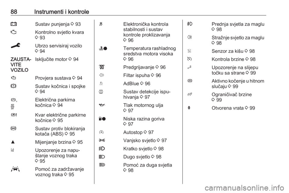 OPEL GRANDLAND X 2019.75  Priručnik za vlasnika (in Croatian) 88Instrumenti i kontrolepSustav punjenja 3 93ZKontrolno svjetlo kvara
3  93CUbrzo servisiraj vozilo
3  94ZAUSTA‐
VITE
VOZILOIsključite motor  3 94JProvjera sustava  3 94RSustav kočnica i spojke
3 
