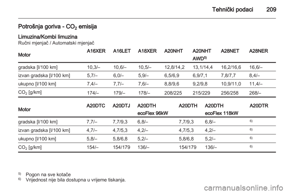 OPEL INSIGNIA 2010.5  Priručnik za vlasnika (in Croatian) 