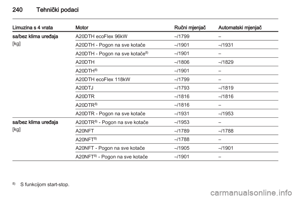 OPEL INSIGNIA 2012  Priručnik za vlasnika (in Croatian) 