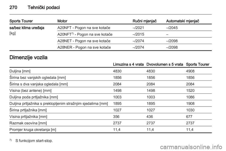 OPEL INSIGNIA 2013.5  Priručnik za vlasnika (in Croatian) 