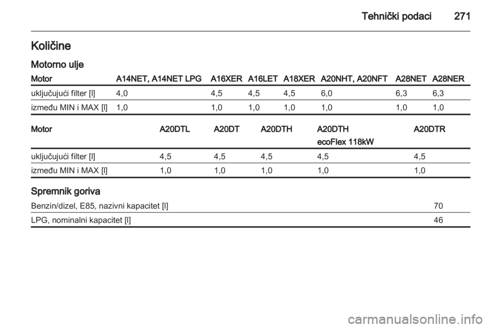 OPEL INSIGNIA 2013.5  Priručnik za vlasnika (in Croatian) 