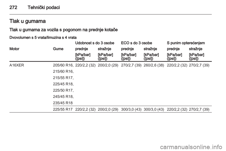 OPEL INSIGNIA 2013.5  Priručnik za vlasnika (in Croatian) 