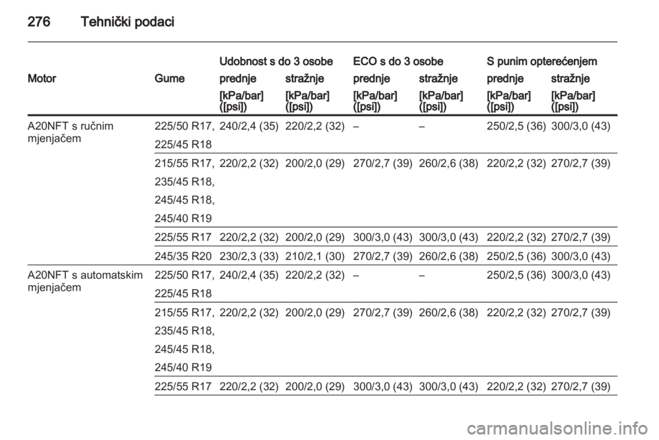 OPEL INSIGNIA 2013.5  Priručnik za vlasnika (in Croatian) 