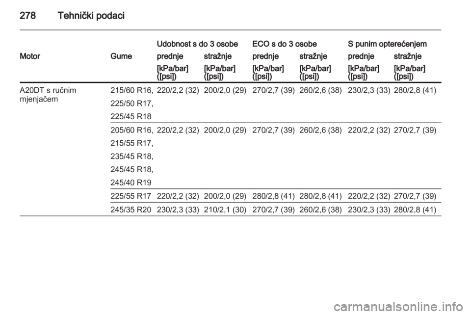 OPEL INSIGNIA 2013.5  Priručnik za vlasnika (in Croatian) 