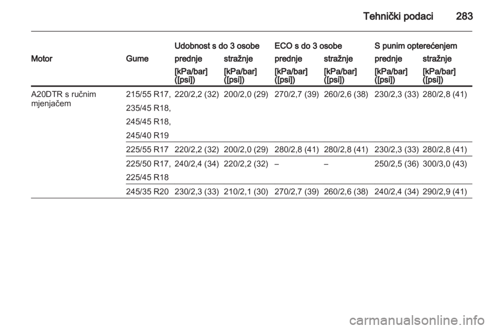 OPEL INSIGNIA 2013.5  Priručnik za vlasnika (in Croatian) 