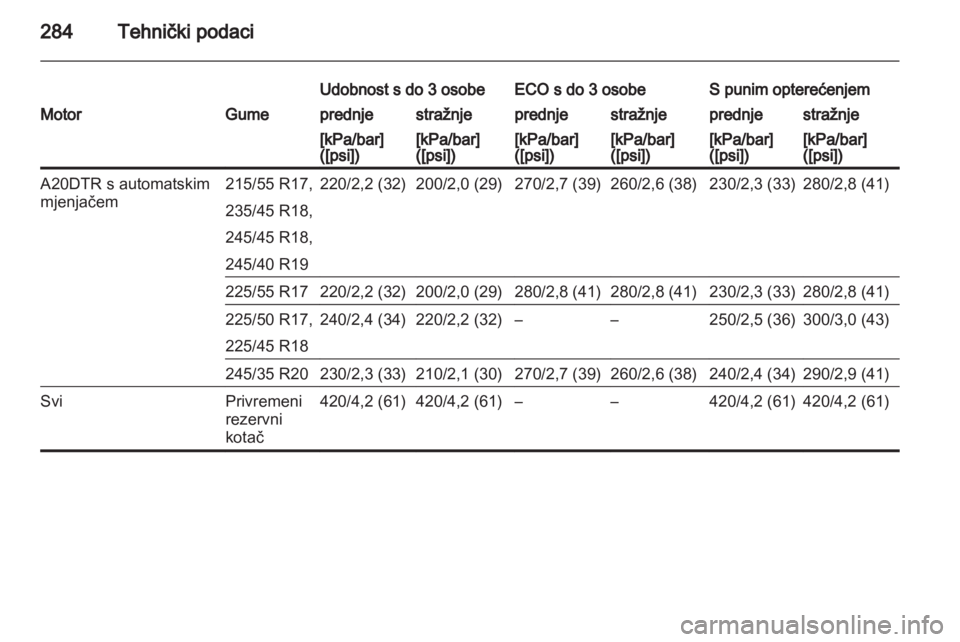 OPEL INSIGNIA 2013.5  Priručnik za vlasnika (in Croatian) 