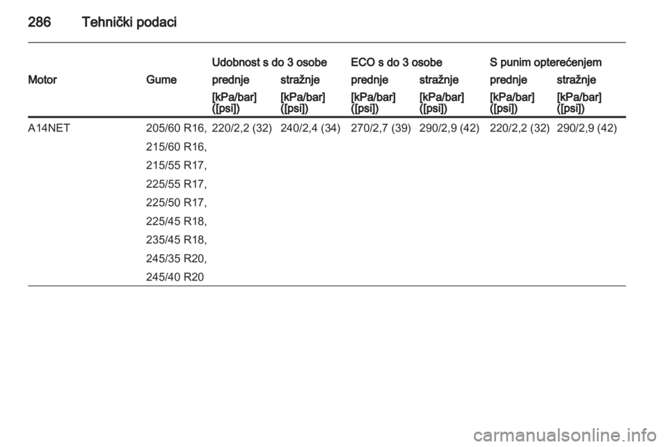 OPEL INSIGNIA 2013.5  Priručnik za vlasnika (in Croatian) 