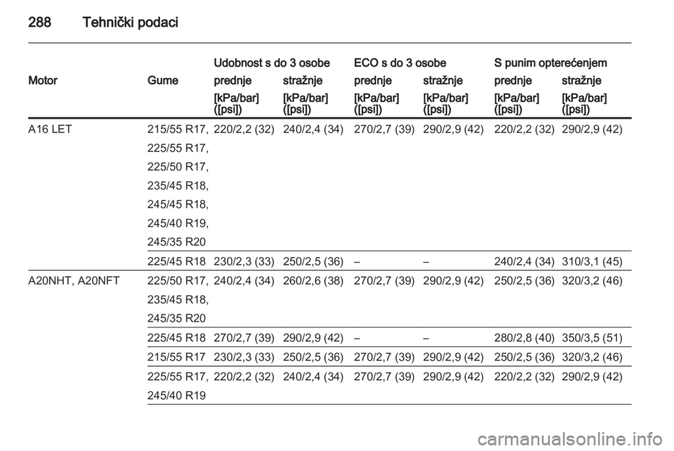 OPEL INSIGNIA 2013.5  Priručnik za vlasnika (in Croatian) 