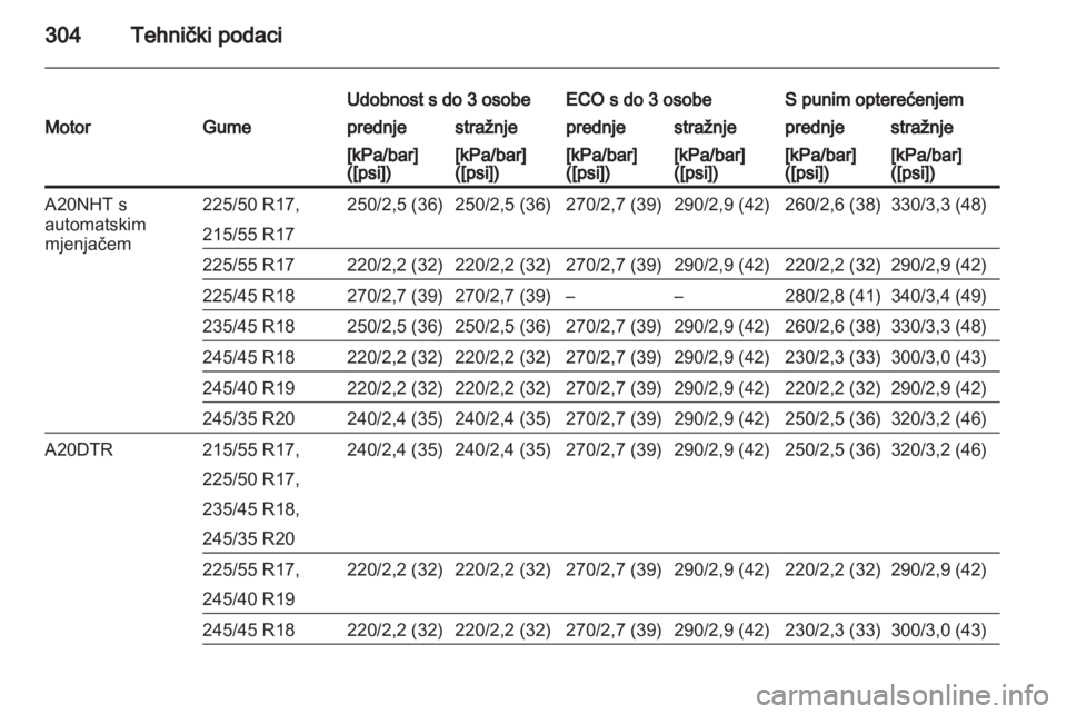 OPEL INSIGNIA 2013.5  Priručnik za vlasnika (in Croatian) 