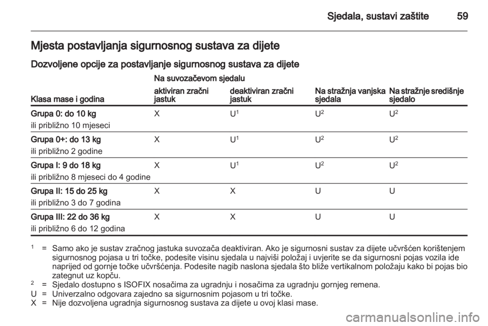 OPEL INSIGNIA 2013.5  Priručnik za vlasnika (in Croatian) 