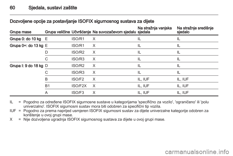 OPEL INSIGNIA 2013.5  Priručnik za vlasnika (in Croatian) 