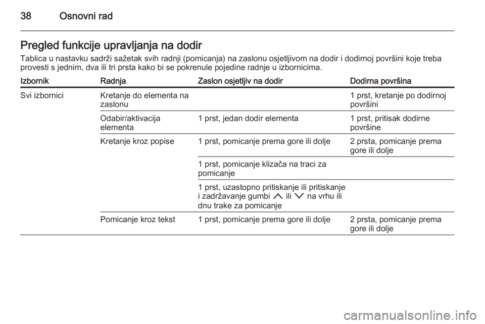 OPEL INSIGNIA 2014  Priručnik za Infotainment (in Croatian) 38Osnovni radPregled funkcije upravljanja na dodirTablica u nastavku sadrži sažetak svih radnji (pomicanja) na zaslonu osjetljivom na dodir i dodirnoj površini koje treba
provesti s jednim, dva ili
