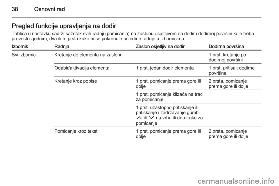 OPEL INSIGNIA 2015  Priručnik za Infotainment (in Croatian) 38Osnovni radPregled funkcije upravljanja na dodirTablica u nastavku sadrži sažetak svih radnji (pomicanja) na zaslonu osjetljivom na dodir i dodirnoj površini koje treba
provesti s jednim, dva ili