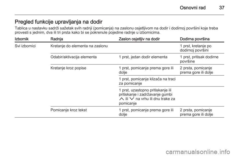 OPEL INSIGNIA 2015.5  Priručnik za Infotainment (in Croatian) Osnovni rad37Pregled funkcije upravljanja na dodirTablica u nastavku sadrži sažetak svih radnji (pomicanja) na zaslonu osjetljivom na dodir i dodirnoj površini koje trebaprovesti s jednim, dva ili 