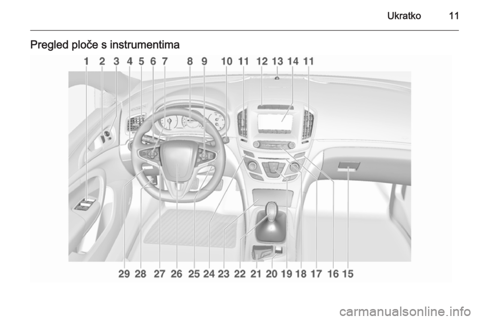OPEL INSIGNIA 2015.5 Priručnik za vlasnika (in Croatian) Ukratko11Pregled ploče s instrumentima OPEL INSIGNIA 2015.5 Priručnik za vlasnika (in Croatian) Ukratko11Pregled ploče s instrumentima