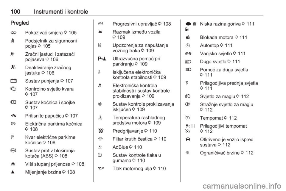 OPEL INSIGNIA 2016  Priručnik za vlasnika (in Croatian) 100Instrumenti i kontrolePregledOPokazivač smjera 3 105XPodsjetnik za sigurnosni
pojas  3 105vZračni jastuci i zatezači
pojaseva  3 106VDeaktiviranje zračnog
jastuka  3 106pSustav punjenja  3 107Z