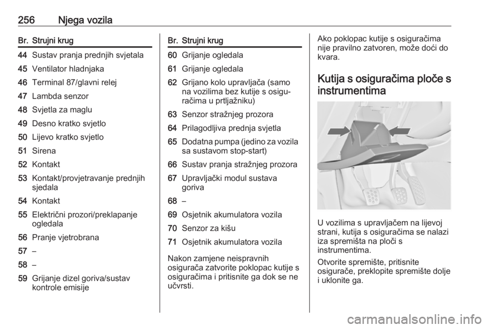 OPEL INSIGNIA 2016 Priručnik za vlasnika (in Croatian) 256Njega vozilaBr.Strujni krug44Sustav pranja prednjih svjetala45Ventilator hladnjaka46Terminal 87/glavni relej47Lambda senzor48Svjetla za maglu49Desno kratko svjetlo50Lijevo kratko svjetlo51Sirena52K OPEL INSIGNIA 2016 Priručnik za vlasnika (in Croatian) 256Njega vozilaBr.Strujni krug44Sustav pranja prednjih svjetala45Ventilator hladnjaka46Terminal 87/glavni relej47Lambda senzor48Svjetla za maglu49Desno kratko svjetlo50Lijevo kratko svjetlo51Sirena52K