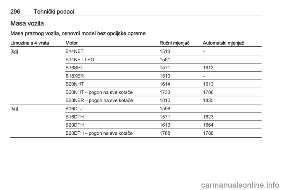 OPEL INSIGNIA 2016  Priručnik za vlasnika (in Croatian) 296Tehnički podaciMasa vozila
Masa praznog vozila, osnovni model bez opcijske opremeLimuzina s 4 vrataMotorRučni mjenjačAutomatski mjenjač[kg]B14NET1513–B14NET LPG1581–B16SHL15711613B18XER1513