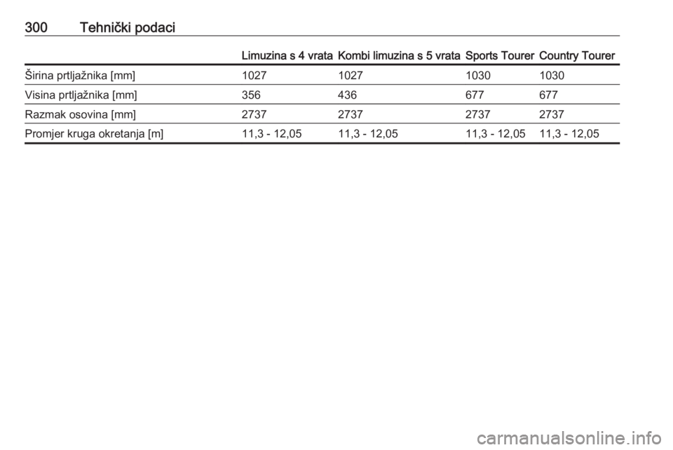 OPEL INSIGNIA 2016  Priručnik za vlasnika (in Croatian) 300Tehnički podaciLimuzina s 4 vrataKombi limuzina s 5 vrataSports TourerCountry TourerŠirina prtljažnika [mm]1027102710301030Visina prtljažnika [mm]356436677677Razmak osovina [mm]2737273727372737