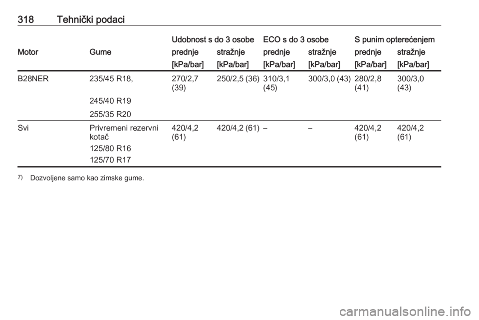 OPEL INSIGNIA 2016  Priručnik za vlasnika (in Croatian) 318Tehnički podaciUdobnost s do 3 osobeECO s do 3 osobeS punim opterećenjemMotorGumeprednjestražnjeprednjestražnjeprednjestražnje[kPa/bar][kPa/bar][kPa/bar][kPa/bar][kPa/bar][kPa/bar]B28NER235/45
