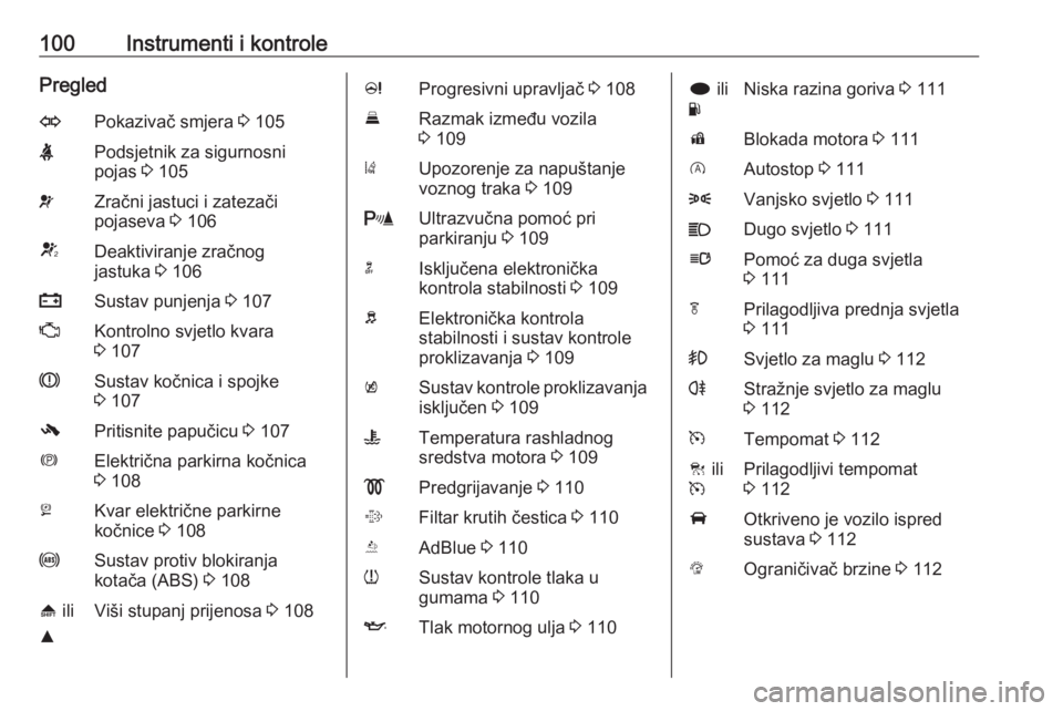 OPEL INSIGNIA 2016.5  Priručnik za vlasnika (in Croatian) 100Instrumenti i kontrolePregledOPokazivač smjera 3 105XPodsjetnik za sigurnosni
pojas  3 105vZračni jastuci i zatezači
pojaseva  3 106VDeaktiviranje zračnog
jastuka  3 106pSustav punjenja  3 107Z