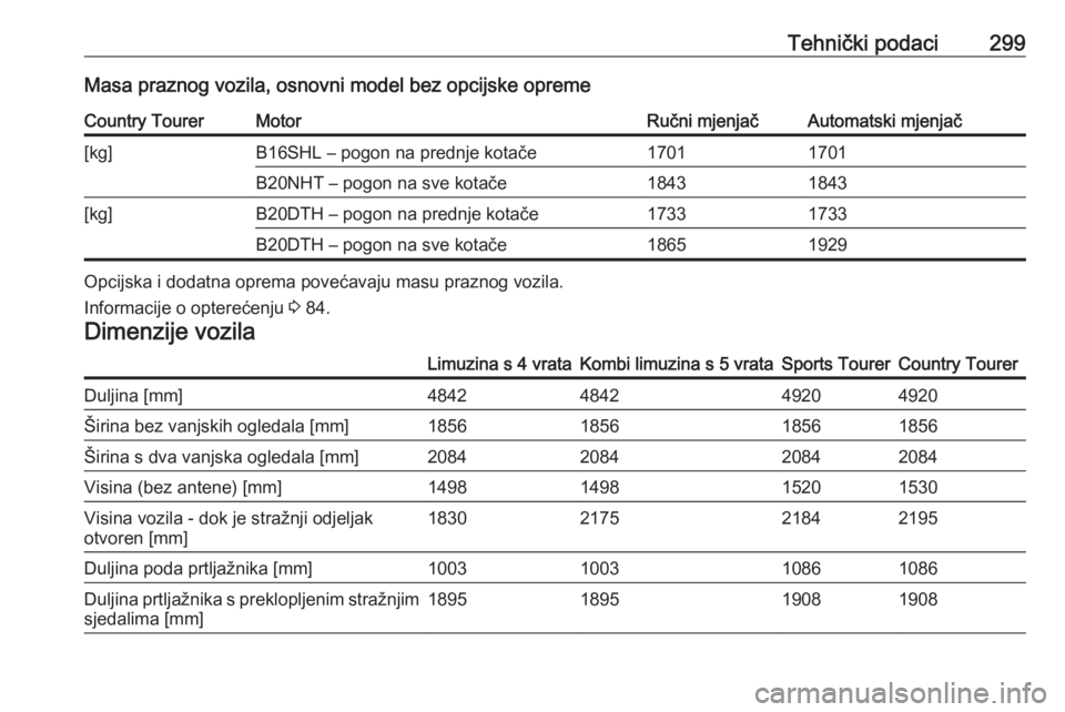 OPEL INSIGNIA 2016.5  Priručnik za vlasnika (in Croatian) Tehnički podaci299Masa praznog vozila, osnovni model bez opcijske opremeCountry TourerMotorRučni mjenjačAutomatski mjenjač[kg]B16SHL – pogon na prednje kotače17011701B20NHT – pogon na sve kot