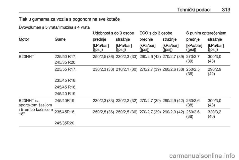 OPEL INSIGNIA 2016.5  Priručnik za vlasnika (in Croatian) Tehnički podaci313Tlak u gumama za vozila s pogonom na sve kotačeDvovolumen s 5 vrata/limuzina s 4 vrataUdobnost s do 3 osobeECO s do 3 osobeS punim opterećenjemMotorGumeprednjestražnjeprednjestra