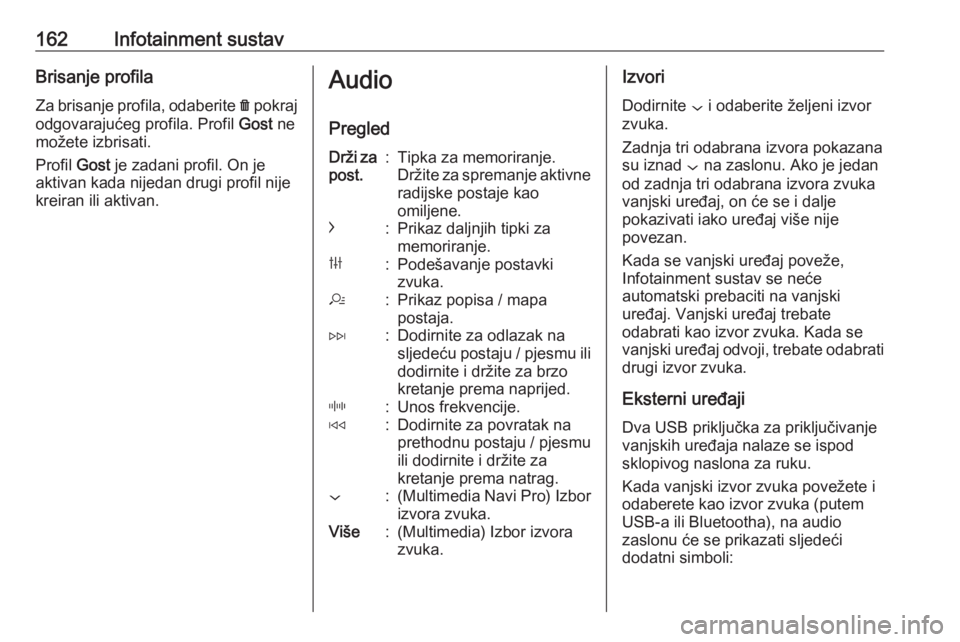 OPEL INSIGNIA BREAK 2019  Priručnik za vlasnika (in Croatian) 162Infotainment sustavBrisanje profila
Za brisanje profila, odaberite  f pokraj
odgovarajućeg profila. Profil  Gost ne
možete izbrisati.
Profil  Gost je zadani profil. On je
aktivan kada nijedan dru
