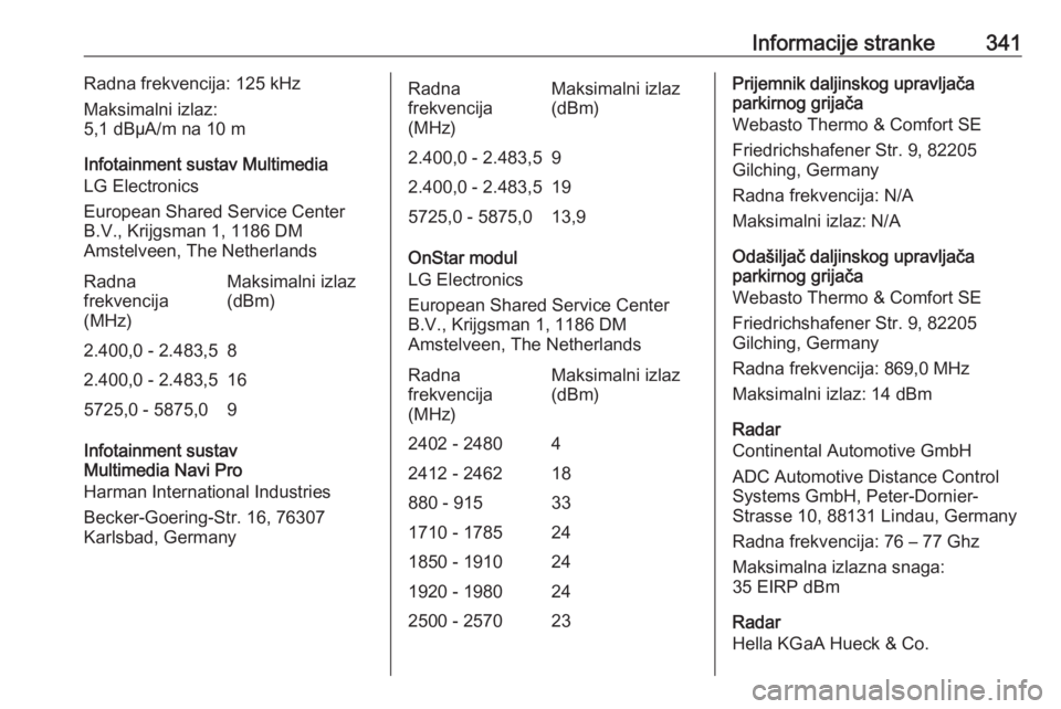 OPEL INSIGNIA BREAK 2019  Priručnik za vlasnika (in Croatian) Informacije stranke341Radna frekvencija: 125 kHz
Maksimalni izlaz:
5,1 dBµA/m na 10 m
Infotainment sustav Multimedia
LG Electronics
European Shared Service Center
B.V., Krijgsman 1, 1186 DM
Amstelvee