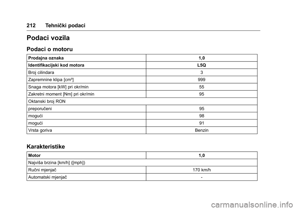 OPEL KARL 2016 Priručnik za vlasnika (in Croatian) OPEL Karl Owner Manual (GMK-Localizing-EU LHD-9231167) - 2016 - crc -
9/10/15
212 Tehnički podaci
Podaci vozila
Podaci o motoru
Prodajna oznaka1,0
Identifikacijski kod motora L5Q
Broj cilindara 3
Zap OPEL KARL 2016 Priručnik za vlasnika (in Croatian) OPEL Karl Owner Manual (GMK-Localizing-EU LHD-9231167) - 2016 - crc -
9/10/15
212 Tehnički podaci
Podaci vozila
Podaci o motoru
Prodajna oznaka1,0
Identifikacijski kod motora L5Q
Broj cilindara 3
Zap
