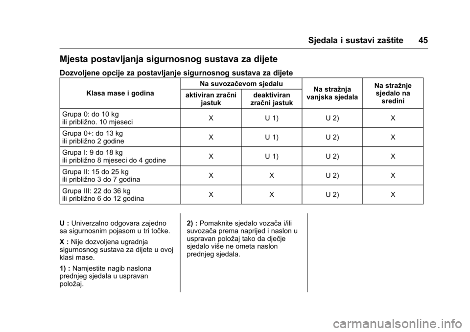 OPEL KARL 2016  Priručnik za vlasnika (in Croatian) OPEL Karl Owner Manual (GMK-Localizing-EU LHD-9231167) - 2016 - crc -
9/10/15
Sjedala i sustavi zaštite 45
Mjesta postavljanja sigurnosnog sustava za dijete
Dozvoljene opcije za postavljanje sigurnos