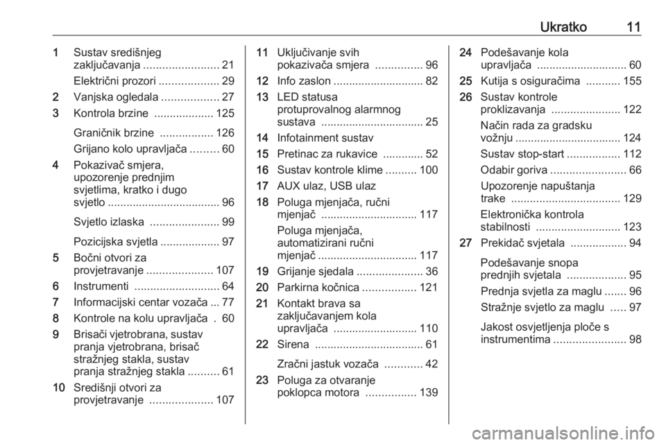 OPEL KARL 2018.5  Priručnik za vlasnika (in Croatian) Ukratko111Sustav središnjeg
zaključavanja ........................ 21
Električni prozori ...................29
2 Vanjska ogledala ..................27
3 Kontrola brzine  ...................125
Gran