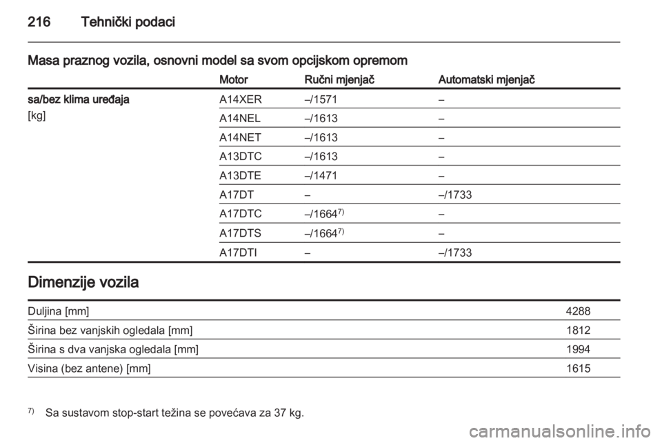 OPEL MERIVA 2012.5  Priručnik za vlasnika (in Croatian) 