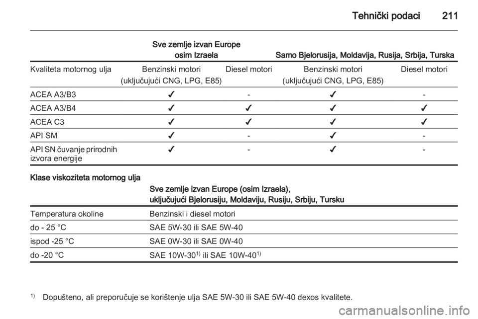 OPEL MERIVA 2013  Priručnik za vlasnika (in Croatian) 