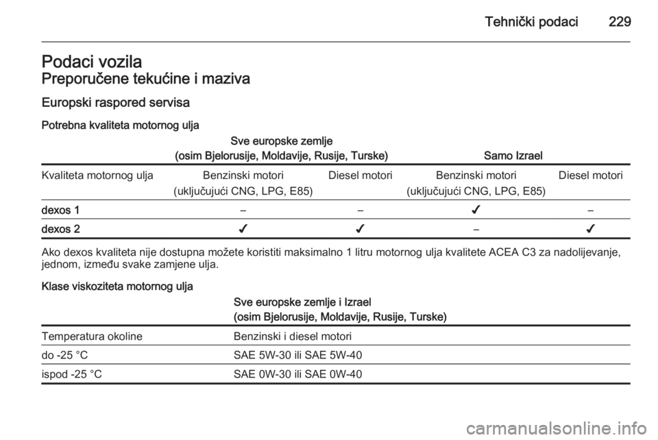 OPEL MERIVA 2015.5  Priručnik za vlasnika (in Croatian) Tehnički podaci229Podaci vozilaPreporučene tekućine i mazivaEuropski raspored servisa
Potrebna kvaliteta motornog uljaSve europske zemlje
(osim Bjelorusije, Moldavije, Rusije, Turske)
Samo Izrael
K
