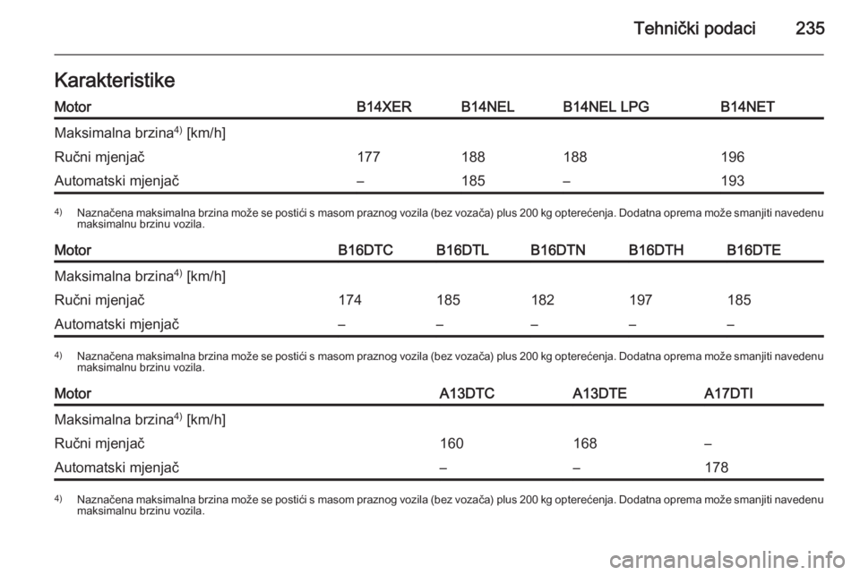 OPEL MERIVA 2015.5  Priručnik za vlasnika (in Croatian) Tehnički podaci235KarakteristikeMotorB14XERB14NELB14NEL LPGB14NETMaksimalna brzina4)
 [km/h]Ručni mjenjač177188188196Automatski mjenjač–185–1934) Naznačena maksimalna brzina može se postići