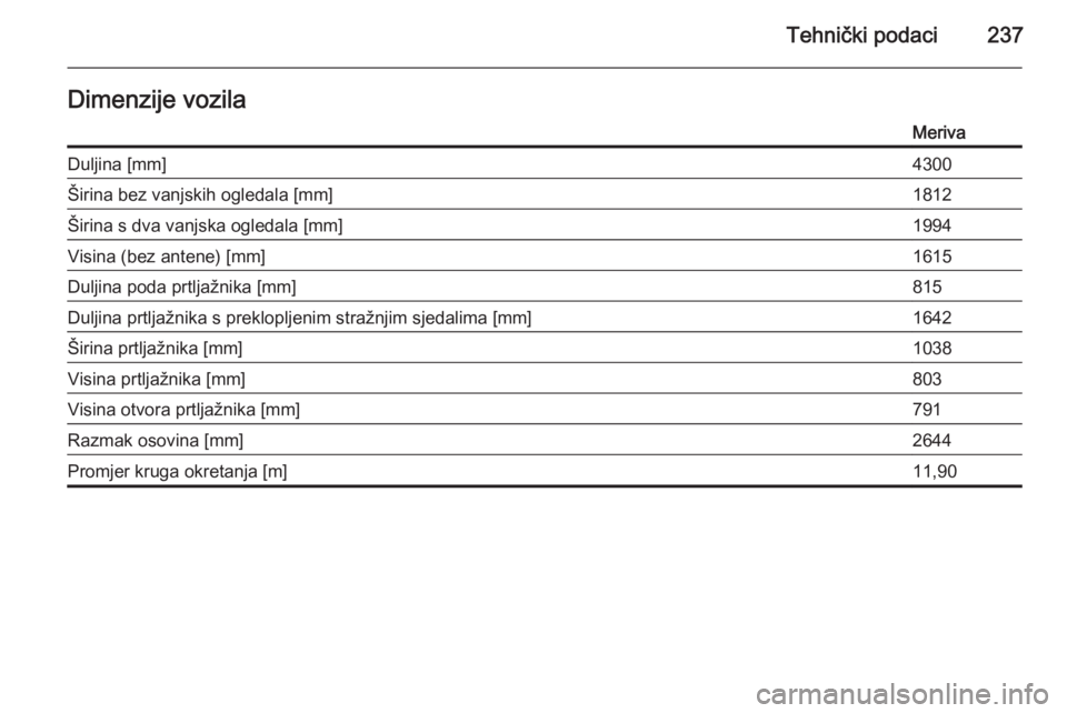 OPEL MERIVA 2015.5  Priručnik za vlasnika (in Croatian) Tehnički podaci237Dimenzije vozilaMerivaDuljina [mm]4300Širina bez vanjskih ogledala [mm]1812Širina s dva vanjska ogledala [mm]1994Visina (bez antene) [mm]1615Duljina poda prtljažnika [mm]815Dulji
